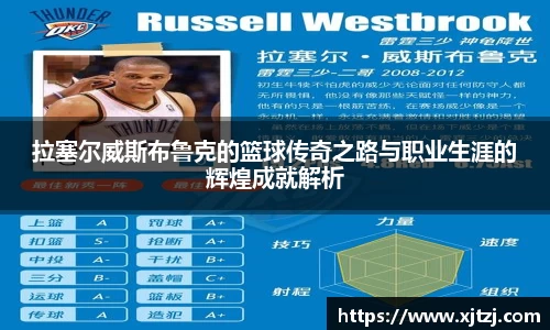 拉塞尔威斯布鲁克的篮球传奇之路与职业生涯的辉煌成就解析