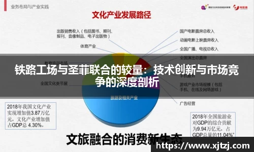 铁路工场与圣菲联合的较量：技术创新与市场竞争的深度剖析
