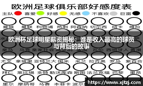 欧洲杯足球明星薪资揭秘：谁是收入最高的球员与背后的故事