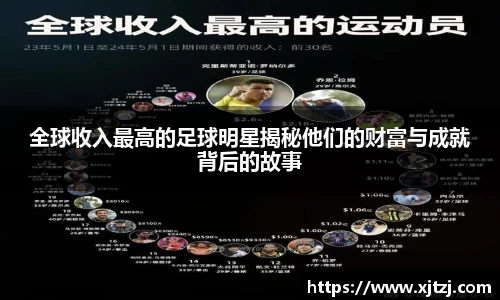 全球收入最高的足球明星揭秘他们的财富与成就背后的故事