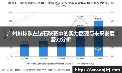 广州排球队在钻石联赛中的实力展现与未来发展潜力分析