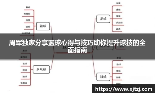 周军独家分享篮球心得与技巧助你提升球技的全面指南